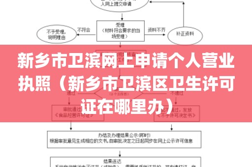 新乡市卫滨网上申请个人营业执照（新乡市卫滨区卫生许可证在哪里办）