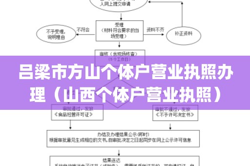 吕梁市方山个体户营业执照办理（山西个体户营业执照）