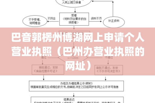 巴音郭楞州博湖网上申请个人营业执照（巴州办营业执照的网址）