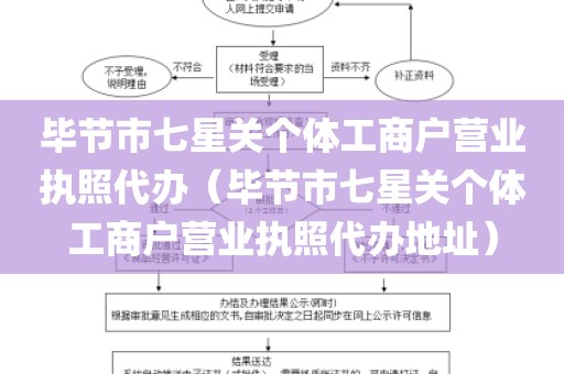 毕节市七星关个体工商户营业执照代办（毕节市七星关个体工商户营业执照代办地址）