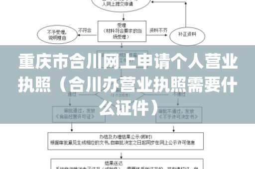 重庆市合川网上申请个人营业执照（合川办营业执照需要什么证件）