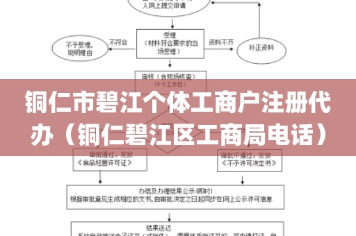铜仁市碧江个体工商户注册代办（铜仁碧江区工商局电话）