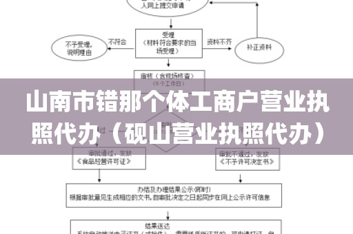 山南市错那个体工商户营业执照代办（砚山营业执照代办）
