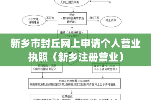 新乡市封丘网上申请个人营业执照（新乡注册营业）