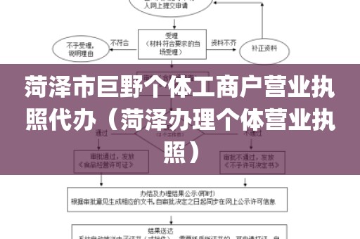 菏泽市巨野个体工商户营业执照代办（菏泽办理个体营业执照）