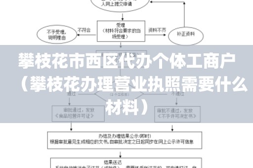 攀枝花市西区代办个体工商户（攀枝花办理营业执照需要什么材料）
