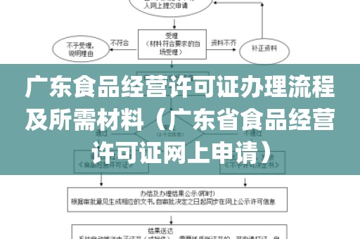 广东食品经营许可证办理流程及所需材料（广东省食品经营许可证网上申请）