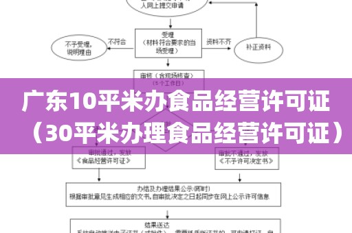 广东10平米办食品经营许可证（30平米办理食品经营许可证）