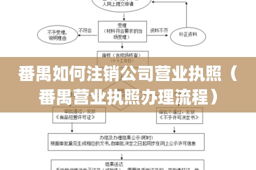 番禺如何注销公司营业执照（番禺营业执照办理流程）