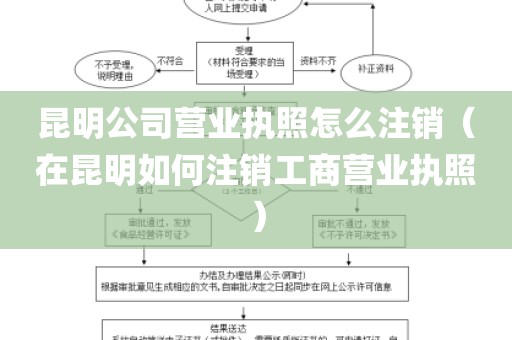 昆明公司营业执照怎么注销（在昆明如何注销工商营业执照）