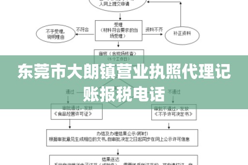 东莞市大朗镇营业执照代理记账报税电话