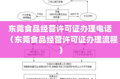 东莞食品经营许可证办理电话（东莞食品经营许可证办理流程）