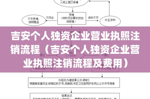 吉安个人独资企业营业执照注销流程（吉安个人独资企业营业执照注销流程及费用）