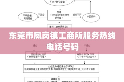 东莞市凤岗镇工商所服务热线电话号码