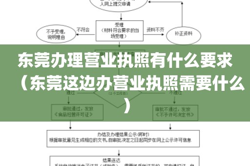 东莞办理营业执照有什么要求（东莞这边办营业执照需要什么）