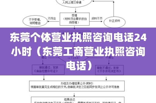 东莞个体营业执照咨询电话24小时（东莞工商营业执照咨询电话）