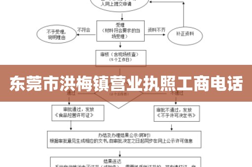 东莞市洪梅镇营业执照工商电话