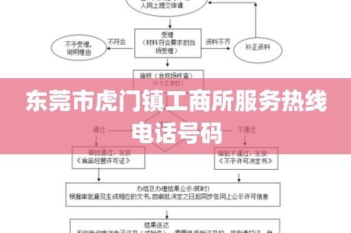 东莞市虎门镇工商所服务热线电话号码