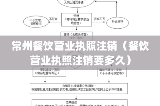 常州餐饮营业执照注销（餐饮营业执照注销要多久）