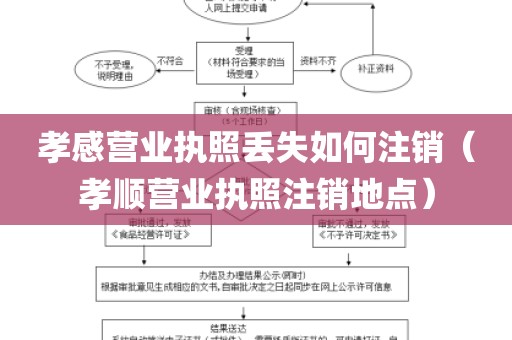孝感营业执照丢失如何注销（孝顺营业执照注销地点）